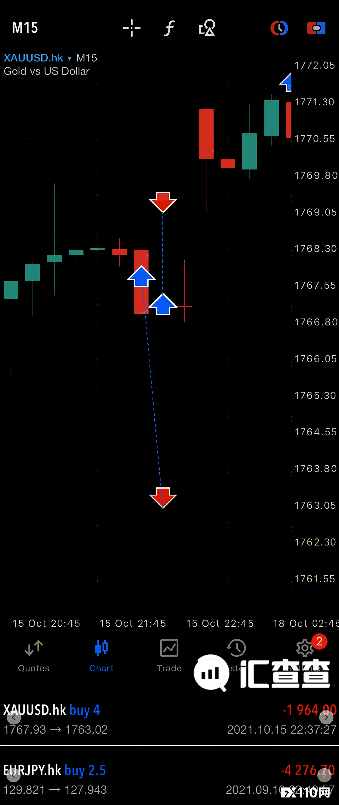2024年09月20日:【汇查查曝光】不操作也爆仓，Fortune整出了这么多骚操作