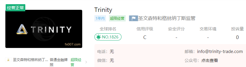 2024年10月30日:Trinity外汇平台怎么样