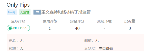 2024年10月30日:Only Pips外汇平台怎么样